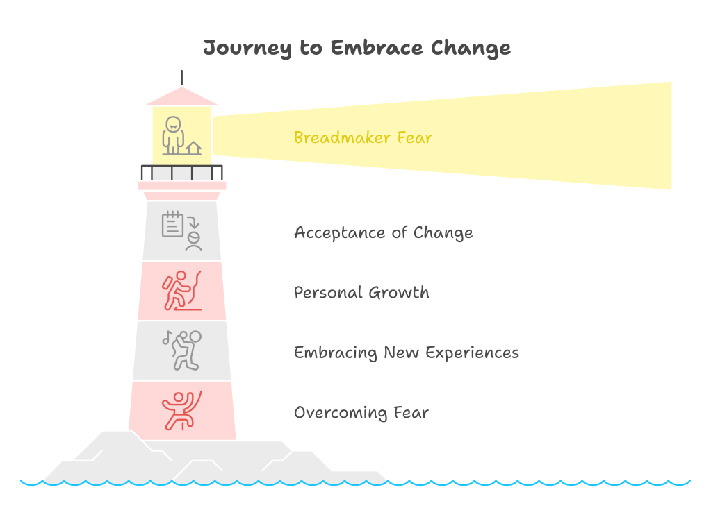 Accepting Growing Up – and bread&nbsp;makers